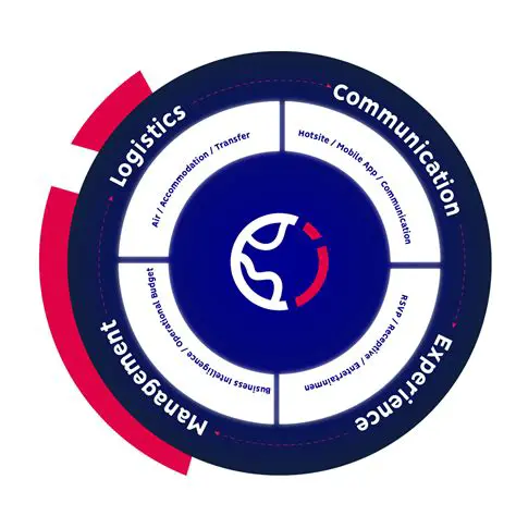 Challenges in Applying an Integrated Service System in Pancurbatu District
