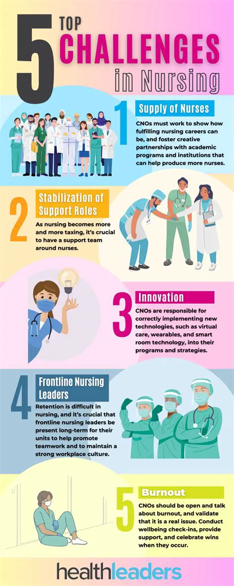 Challenges in Managing Nursing Care