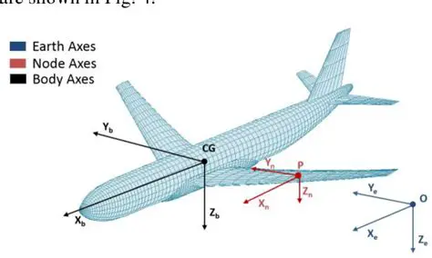 Challenging Flight Dynamics