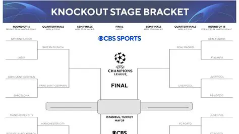 Champions League Bracket Format