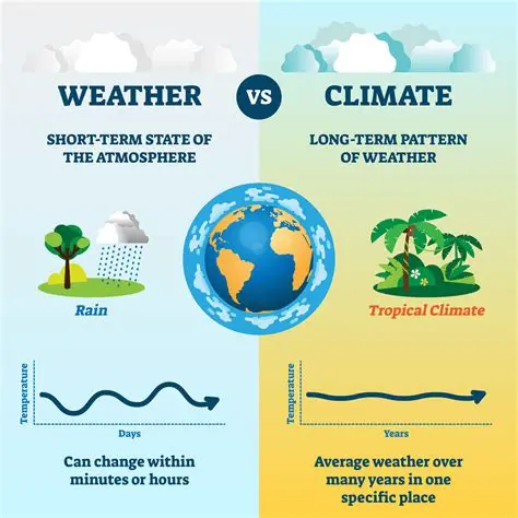 Changes in Climate and Weather Patterns