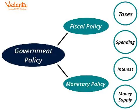 Changes in Government Policy