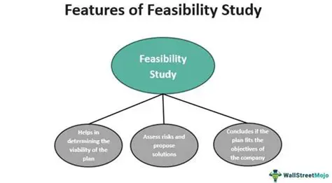 Changes in the Feasibility API