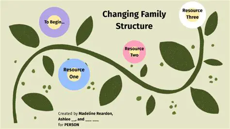 Changing family structures