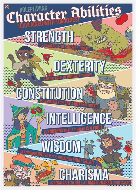 Character Abilities and Development