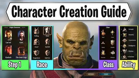 Character Creation and Customization