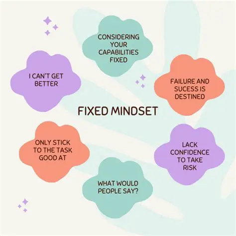 Characteristics of a Fixed Mindset