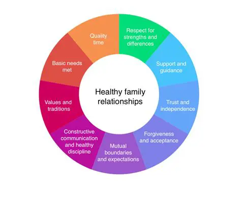 Characteristics of a Healthy Family Relationship