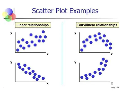 Characteristics of a Linear Relationship