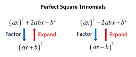 Characteristics of a Perfect Square Trinomial