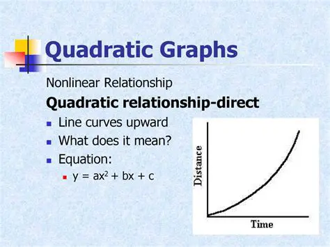 Characteristics of a Quadratic Relationship