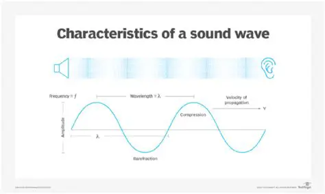 Characteristics of a Sound Wave