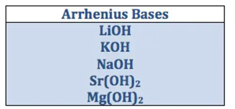Characteristics of an Arrhenius Base