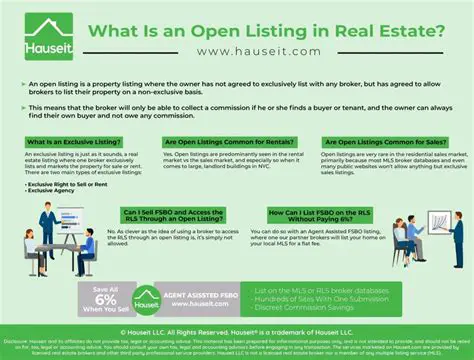 Characteristics of an Open Listing
