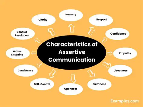 Characteristics of Assertive Communication