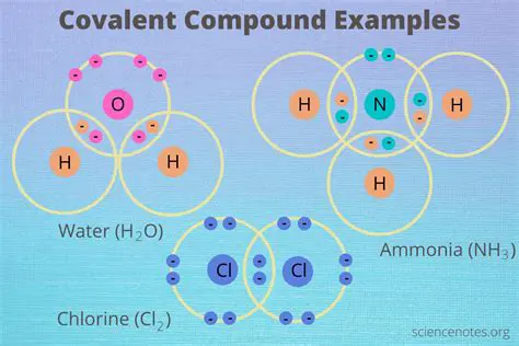 Characteristics of Atoms that Form Covalent Compounds