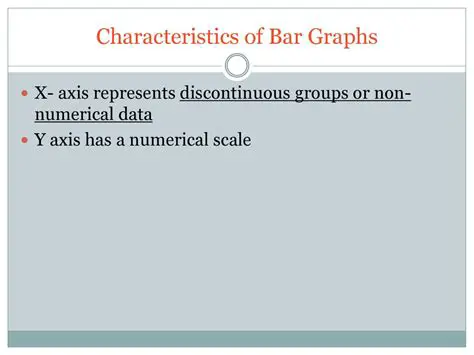 Characteristics of Bar Graphs