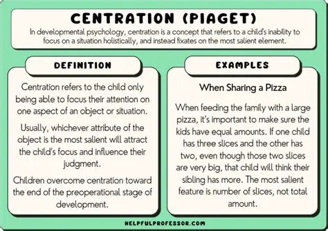 Characteristics of Centration
