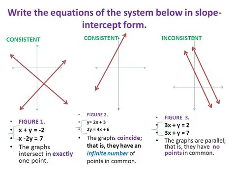 Characteristics of Consistent Systems of Equations