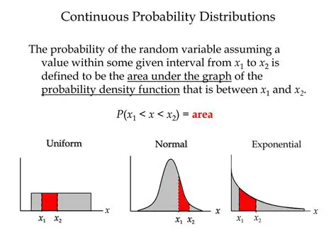 Characteristics of Continuous Probability Distributions
