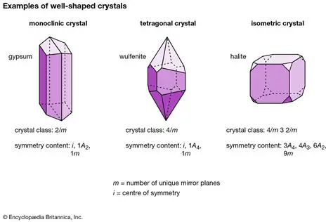 Characteristics of Crystals