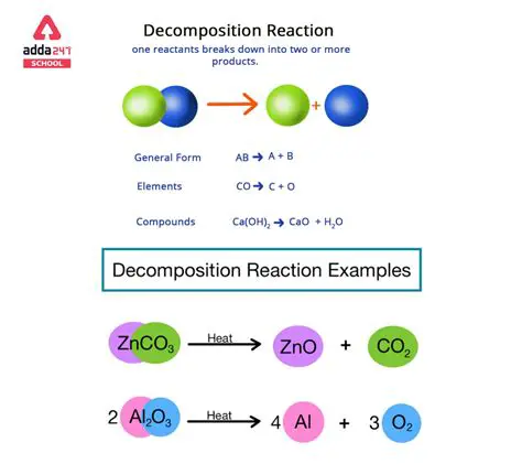 Characteristics of Decomposition Reactions