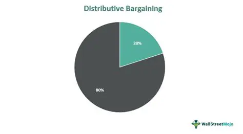 Characteristics of Distributive Programs