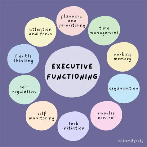 Characteristics of Executive Function