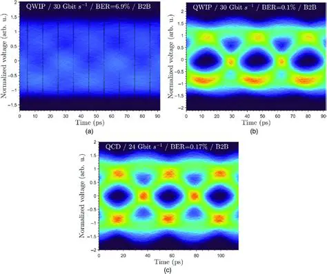 Characteristics of FFE Suspension