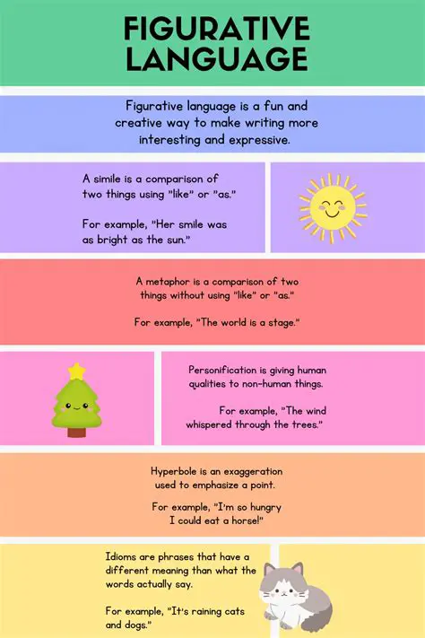 Characteristics of Figurative Language