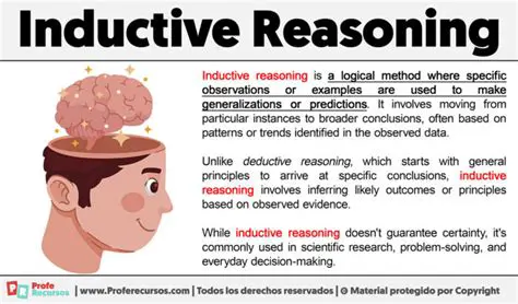 Characteristics of Inductive Reasoning