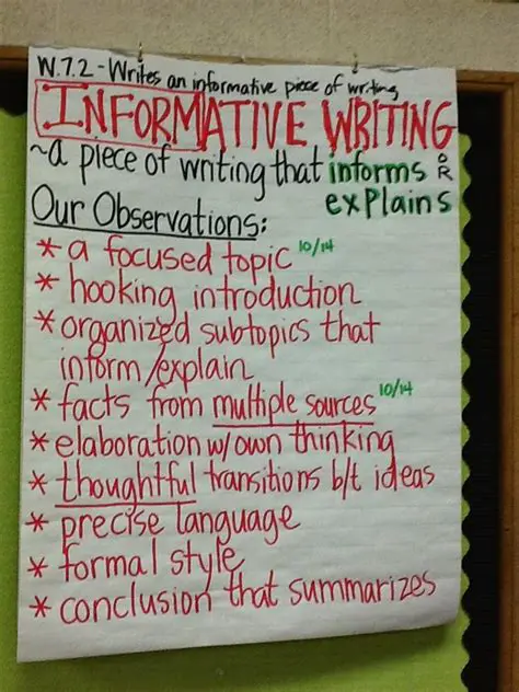 Characteristics of Informative Writing