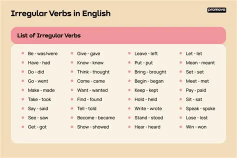 Characteristics of Irregular Verbs