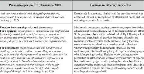 Characteristics of Meritocratic Governance
