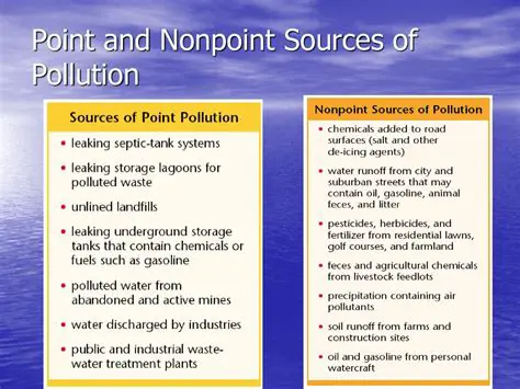 Characteristics of Nonpoint Source Pollution
