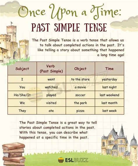 Characteristics of Past Simple Tense