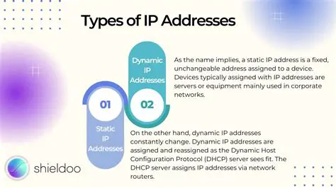 Characteristics of Public IP Addresses