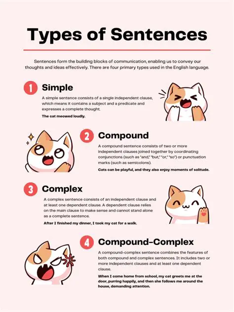 Characteristics of Simple Sentences