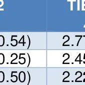 Characteristics of the Affected Side