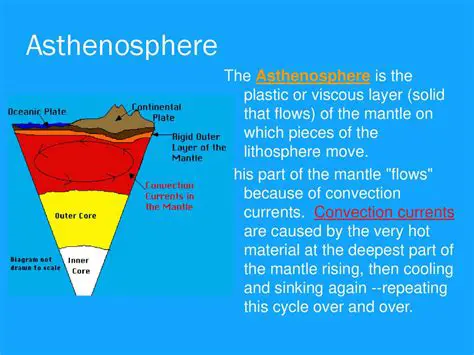Characteristics of the Asthenosphere