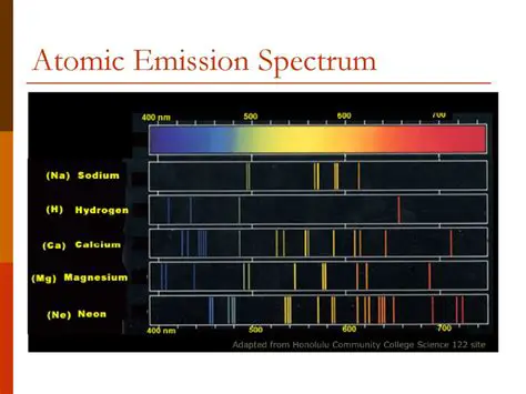 Characteristics of the Atomic Emission Spectrum