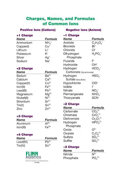 Characteristics of the Charge