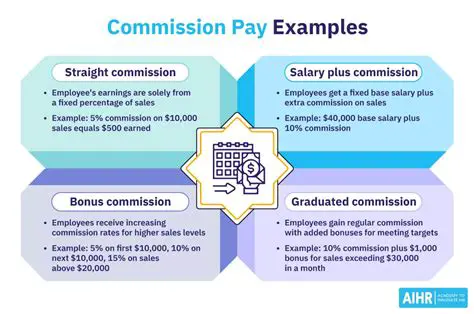 Characteristics of the Commission System