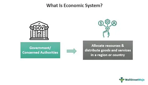 Characteristics of the Economic System