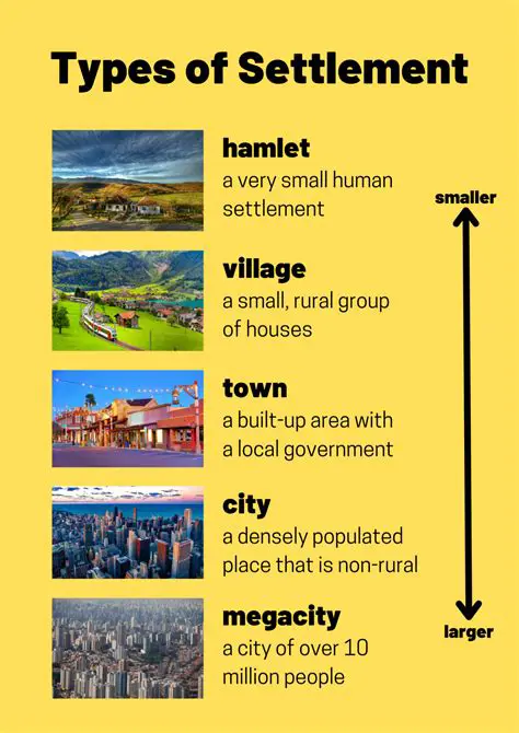 Characteristics of the Settlement