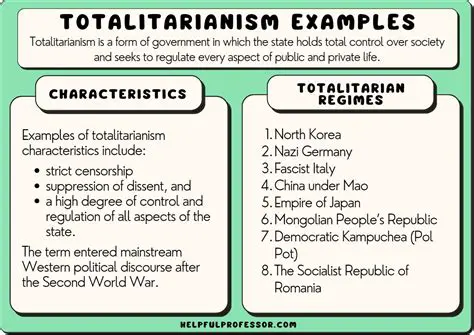 Characteristics of Totalitarianism