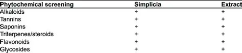 Characterization of Simplicia and Phytochemical Screening