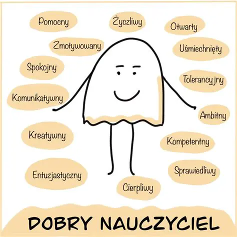 Charakterystyka Pani Croven