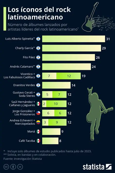 Charly García: El Arquitecto Sonoro del Rock Latinoamericano