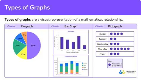 Chart and Graph Generation